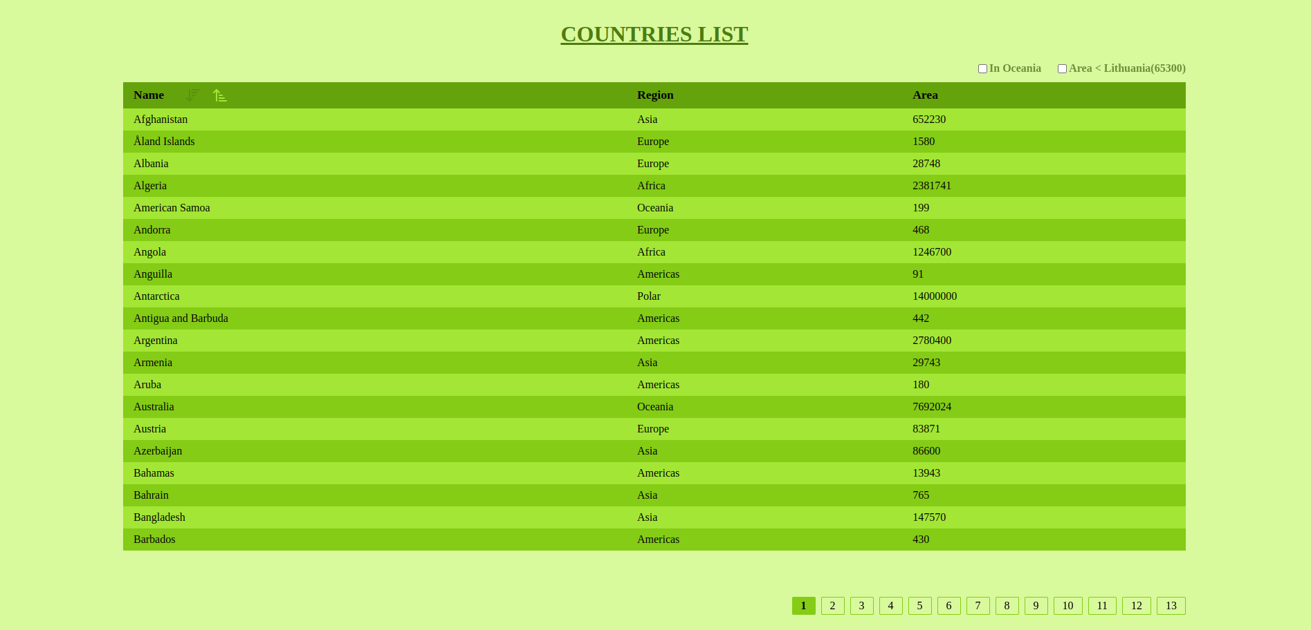 Countries Info